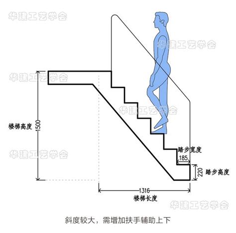 台階高度|【樓梯台階尺寸】驚！不同場合樓梯台階尺寸一次掌握，裝修不踩。